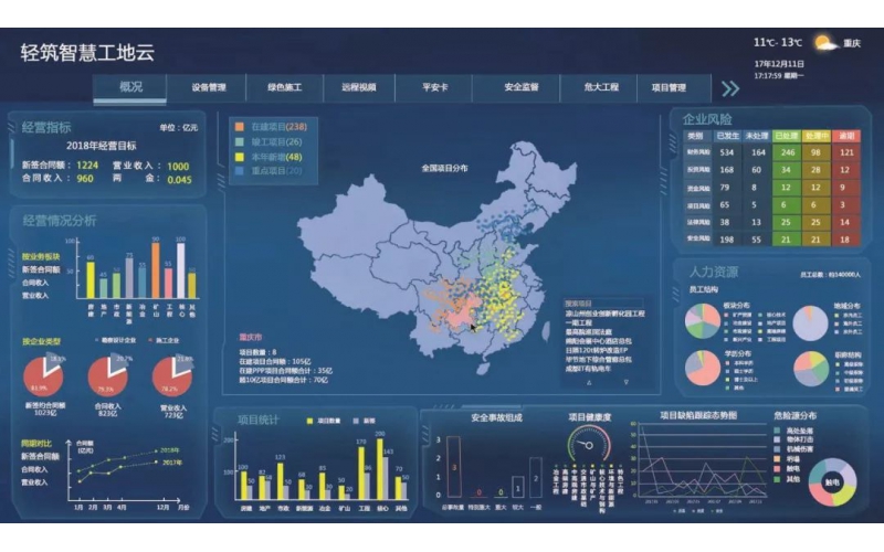 工业设备数据采集的意义