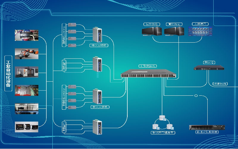 如何进行工业生产设备数据采集？